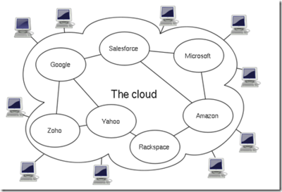 云计算资源分享与下载 - 云操作系统 - 次元立方网 - 电脑知识与技术互动交流平台